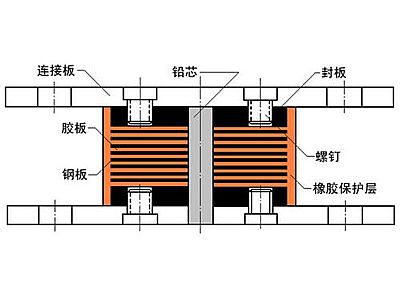 象山县抗震支座施工-普通板式橡胶支座厂家